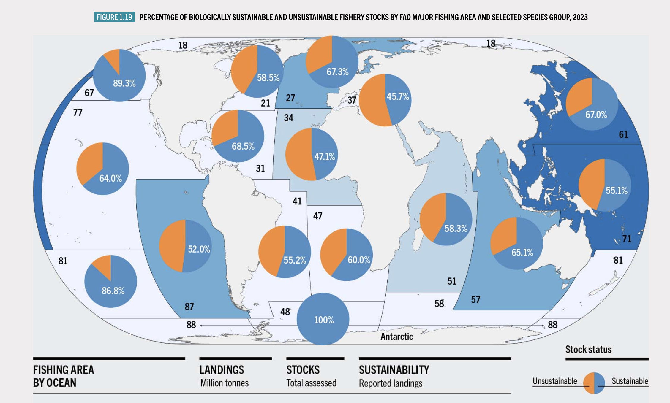 FAO fisheries worldwide