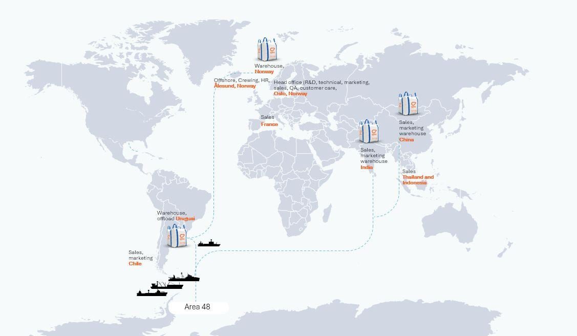 Gloabl operations